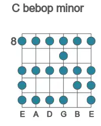 Guitar scale for bebop minor in position 8